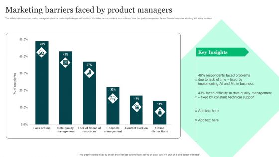 Marketing Barriers Faced By Product Managers Ppt Icon Skills PDF