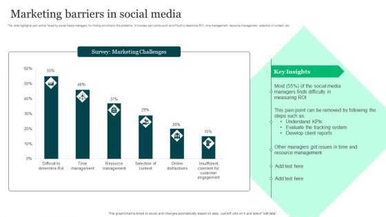 Marketing Barriers In Social Media Ppt Background PDF