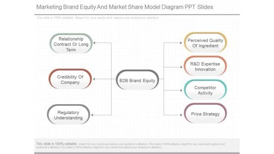 Marketing Brand Equity And Market Share Model Diagram Ppt Slides Marketing Brand Equity And Market Share Model Diagram Ppt Slides