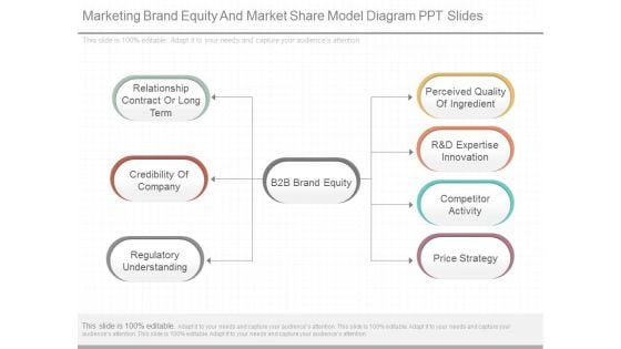 Marketing Brand Equity And Market Share Model Diagram Ppt Slides