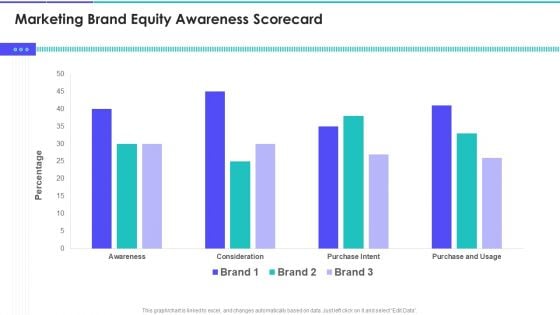 Marketing Brand Equity Awareness Scorecard Inspiration PDF