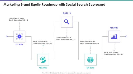 Marketing Brand Equity Roadmap With Social Search Scorecard Summary PDF Marketing Brand Equity Roadmap With Social Search Scorecard Summary PDF