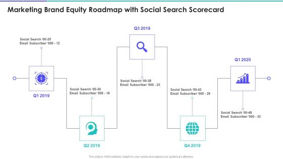 Marketing Brand Equity Roadmap With Social Search Scorecard Summary PDF