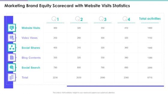 Marketing Brand Equity Scorecard With Website Visits Statistics Topics PDF