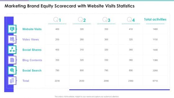 Marketing Brand Equity Scorecard With Website Visits Statistics Topics PDF Marketing Brand Equity Scorecard With Website Visits Statistics Topics PDF