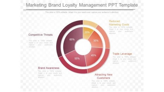Marketing Brand Loyalty Management Ppt Template