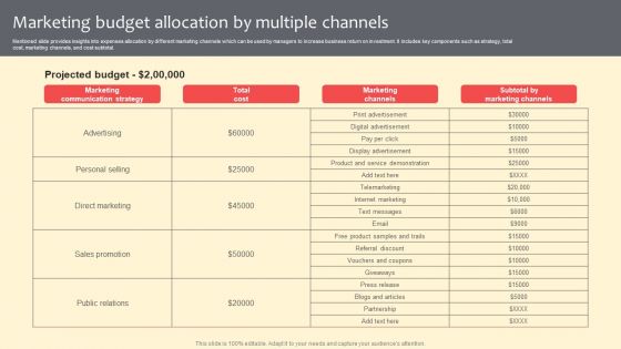 Marketing Budget Allocation By Multiple Channels Formats PDF