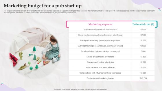 Marketing Budget For A Pub Start Up Marketing Strategies And Its Implementation In Daycare Background PDF