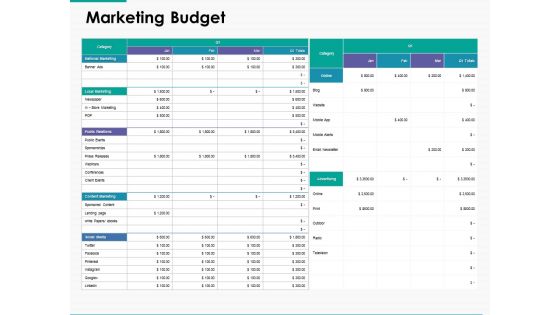 Marketing Budget Management Ppt Powerpoint Presentation Inspiration Mockup