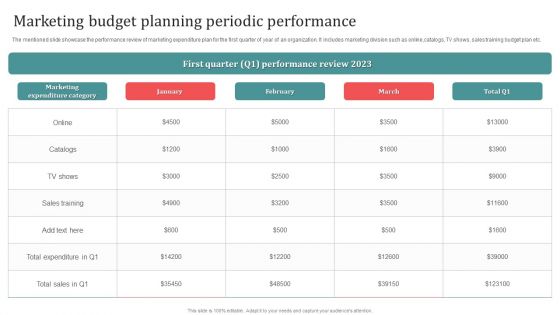 Marketing Budget Planning Periodic Performance Slides PDF