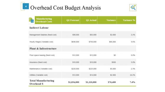 Marketing Budget Ppt PowerPoint Presentation Complete Deck With Slides