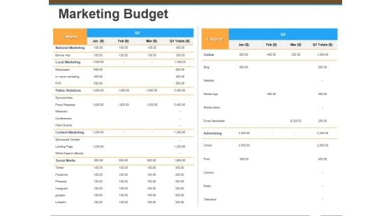 Marketing Budget Ppt Powerpoint Presentation Styles Deck Marketing Budget Ppt Powerpoint Presentation Styles Deck