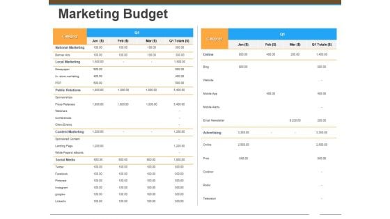 Marketing Budget Ppt Powerpoint Presentation Styles Deck