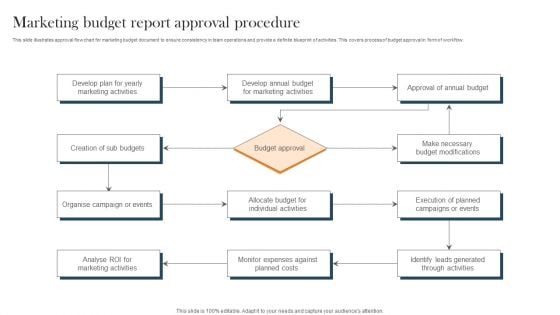 Marketing Budget Report Approval Procedure Inspiration PDF