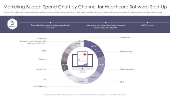 Marketing Budget Spend Chart By Channel For Healthcare Software Start Up Summary PDF