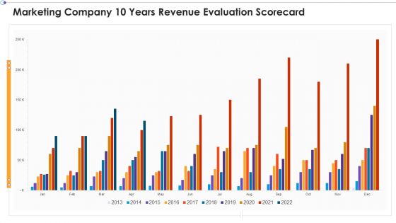 Marketing Business Assessment Scorecard Marketing Company 10 Years Revenue Evaluation Scorecard Brochure PDF