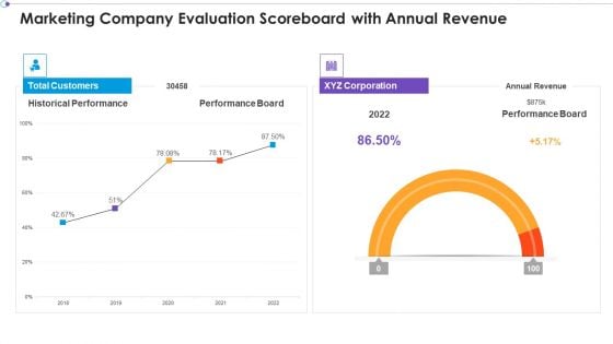 Marketing Business Assessment Scorecard Marketing Company Evaluation Scoreboard With Annual Professional PDF