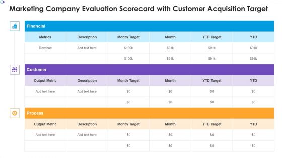 Marketing Business Assessment Scorecard Marketing Company Evaluation Scorecard With Customer Ideas PDF