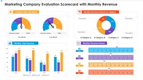 Marketing Business Assessment Scorecard Marketing Company Evaluation Scorecard With Monthly Revenue Slides PDF