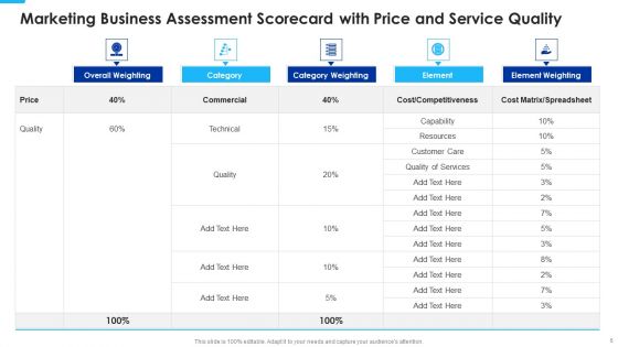 Marketing Business Assessment Scorecard With Annual Revenue Ppt PowerPoint Presentation Complete Deck With Slides