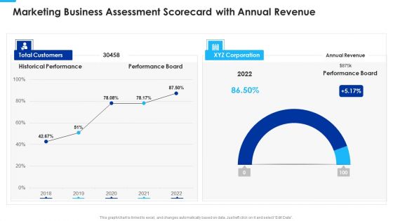 Marketing Business Assessment Scorecard With Annual Revenue Professional PDF