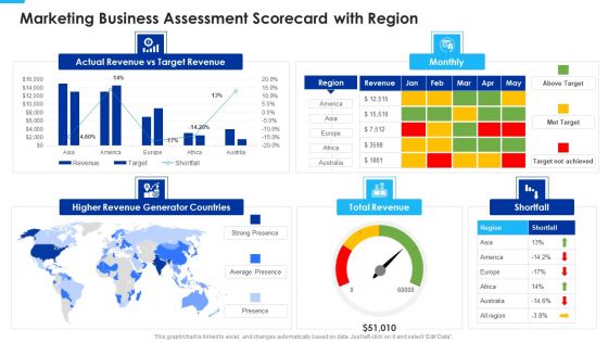 Marketing Business Assessment Scorecard With Region Inspiration PDF