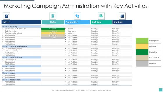 Marketing Campaign Administration With Key Activities Information PDF
