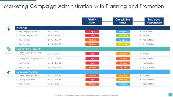 Marketing Campaign Administration With Planning And Promotion Designs PDF
