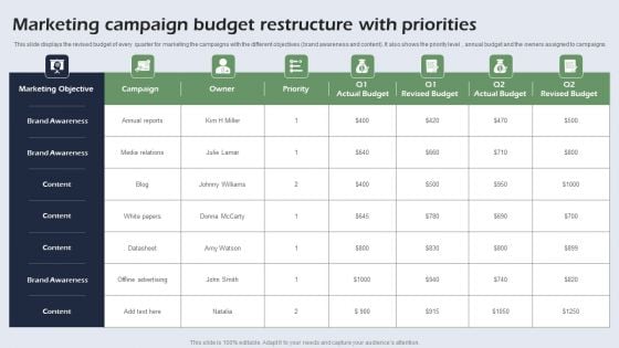 Marketing Campaign Budget Restructure With Priorities Elements PDF