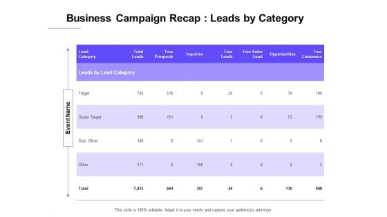 Marketing Campaign Business Campaign Recap Leads By Category Portrait PDF