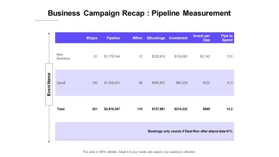 Marketing Campaign Business Campaign Recap Pipeline Measurement Diagrams PDF