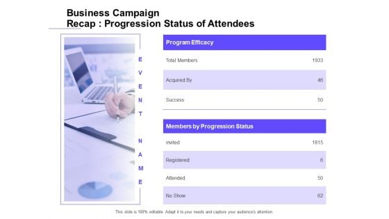 Marketing Campaign Business Campaign Recap Progression Status Of Attendees Slides PDF