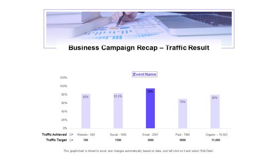 Marketing Campaign Business Campaign Recap Traffic Result Infographics PDF
