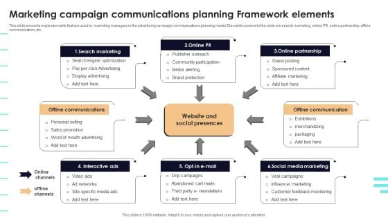 Marketing Campaign Communications Planning Framework Elements Brochure PDF