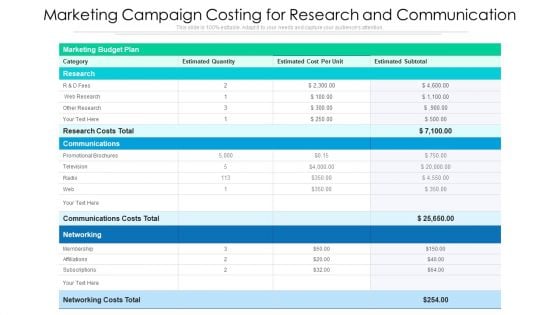 Marketing Campaign Costing For Research And Communication Ppt PowerPoint Presentation File Gridlines PDF