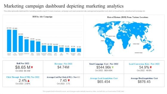 Marketing Campaign Dashboard Depicting Marketing Analytics Ppt Summary Infographics PDF