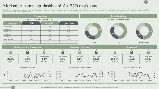 Marketing Campaign Dashboard For B2B Marketers Ppt PowerPoint Presentation File Diagrams PDF