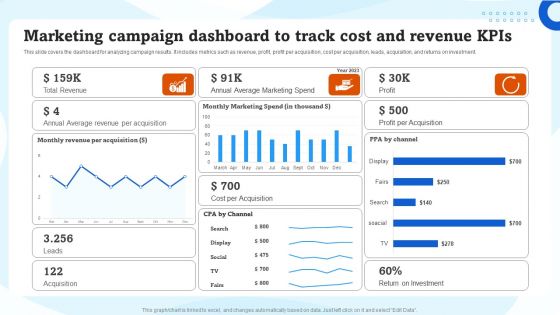 Marketing Campaign Dashboard To Track Cost And Revenue Kpis Ppt Infographics Good PDF