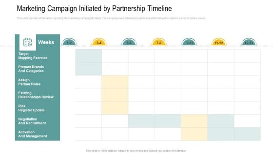 Marketing Campaign Initiated By Partnership Timeline Microsoft PDF