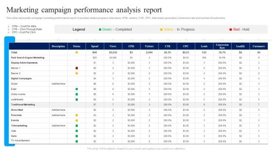 Marketing Campaign Performance Analysis Report Ppt Infographics Infographics PDF