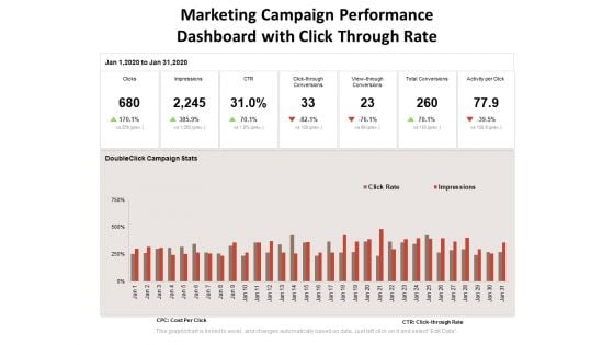 Marketing Campaign Performance Dashboard With Click Through Rate Ppt PowerPoint Presentation Infographics Example File PDF