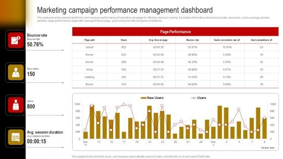 Marketing Campaign Performance Management Dashboard Professional PDF