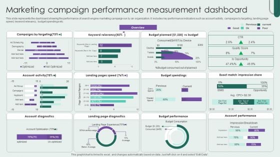 Marketing Campaign Performance Measurement Dashboard Download PDF