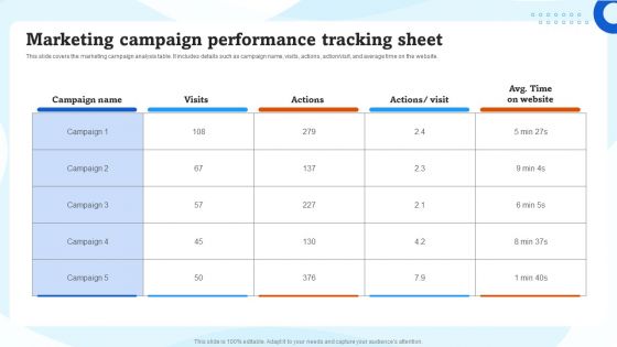 Marketing Campaign Performance Tracking Sheet Ppt Styles Portrait PDF