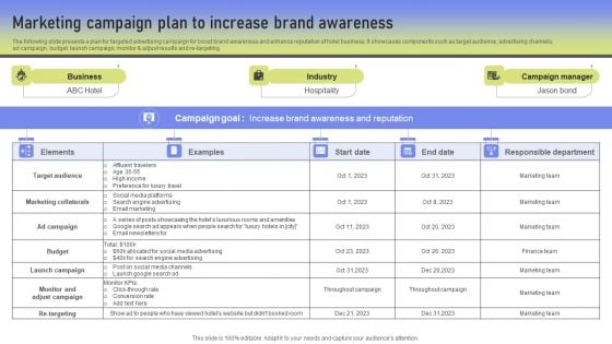 Marketing Campaign Plan To Increase Brand Awareness Ppt PowerPoint Presentation File Model PDF