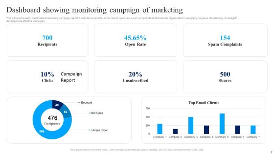 Marketing Campaign Ppt PowerPoint Presentation Complete Deck With Slides Slide02