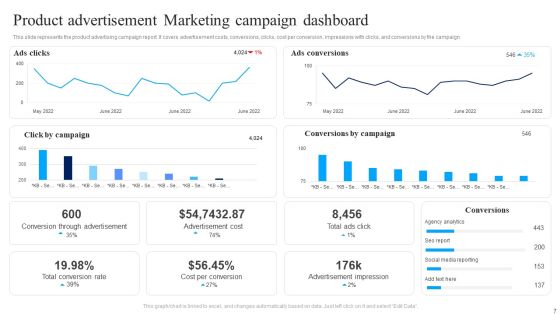 Marketing Campaign Ppt PowerPoint Presentation Complete Deck With Slides Slide07