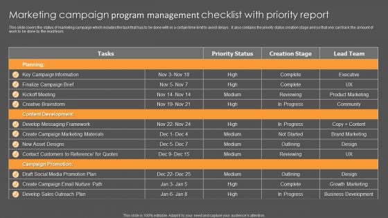 Marketing Campaign Program Management Checklist With Priority Report Ppt Ideas Smartart PDF