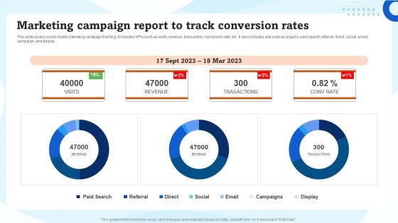 Marketing Campaign Report To Track Conversion Rates Ppt Gallery Slides PDF Marketing Campaign Report To Track Conversion Rates Ppt Gallery Slides PDF