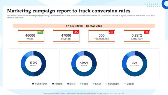 Marketing Campaign Report To Track Conversion Rates Ppt Gallery Slides PDF